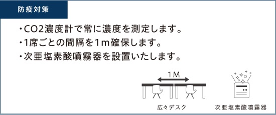 防疫対策として、CO2濃度計で常に濃度を測定します。1席ごとの感覚を1m確保します。お客さまご利用後にアルコール清掃を実施します。次亜塩素酸噴霧器を設置いたします。