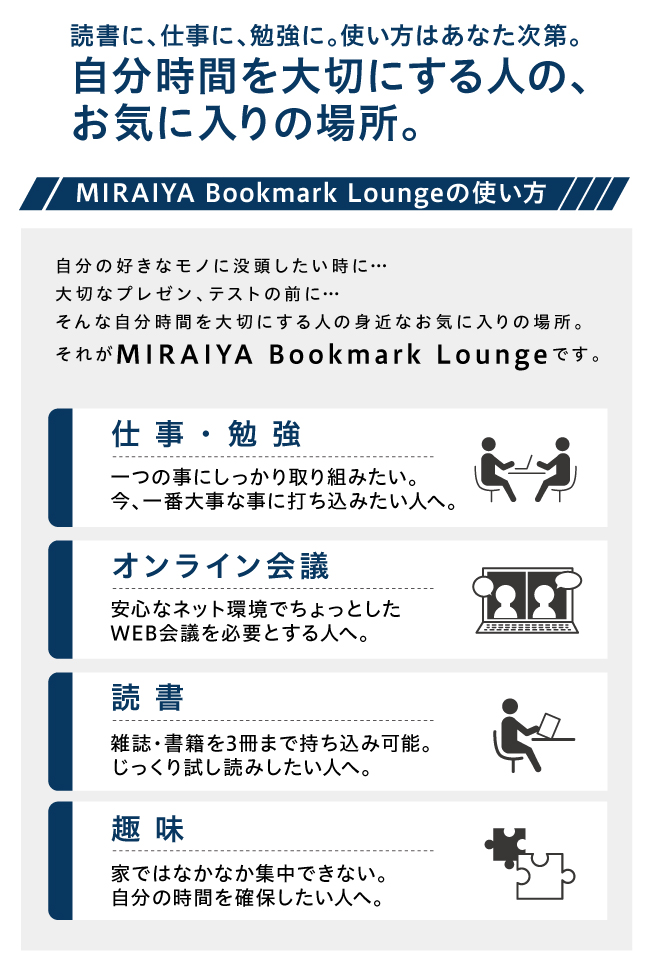 自分の好きなものに没頭したい時に、大切なプレゼン、テストの前に、そんな自分時間を大切にする人の身近なお気に入りの場所。それがMIRAIYA Bookmark Longeです。仕事・勉強、オンライン会議、読書、趣味などにご利用ください。