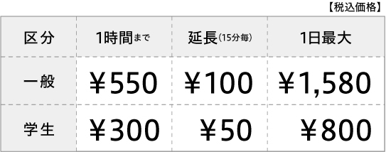 1時間まで一般550円、学生300円です。延長料金は15分毎に一般100円、学生50円かかります。1日最大1580円となります。