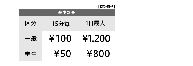 15分まで一般100円、学生50円です。一日最大一般1,200円、学生800円かかります。