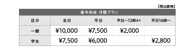 基本料金月額プラン