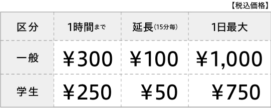 1時間まで一般300円、学生250円です。延長料金は15分毎に一般100円、学生50円かかります。一般 1日最大1000円、学生 1日最大750円となります。