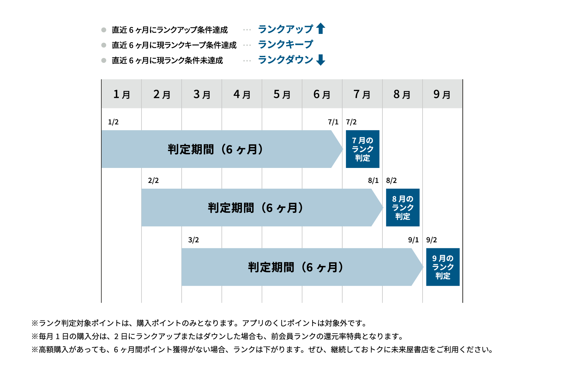 ランク判定期間