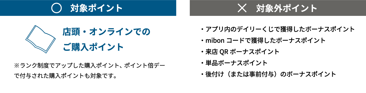 ランク判定の対象ポイント